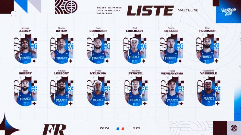 Les 12 Bleus retenus pour Paris 2024