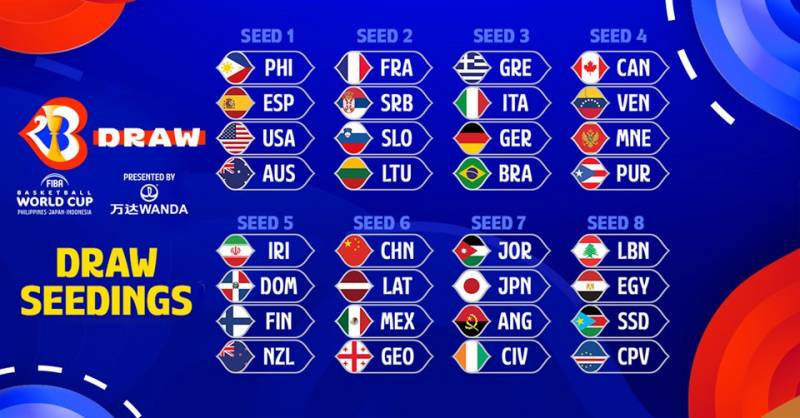 Les Bleus dans le deuxième chapeau